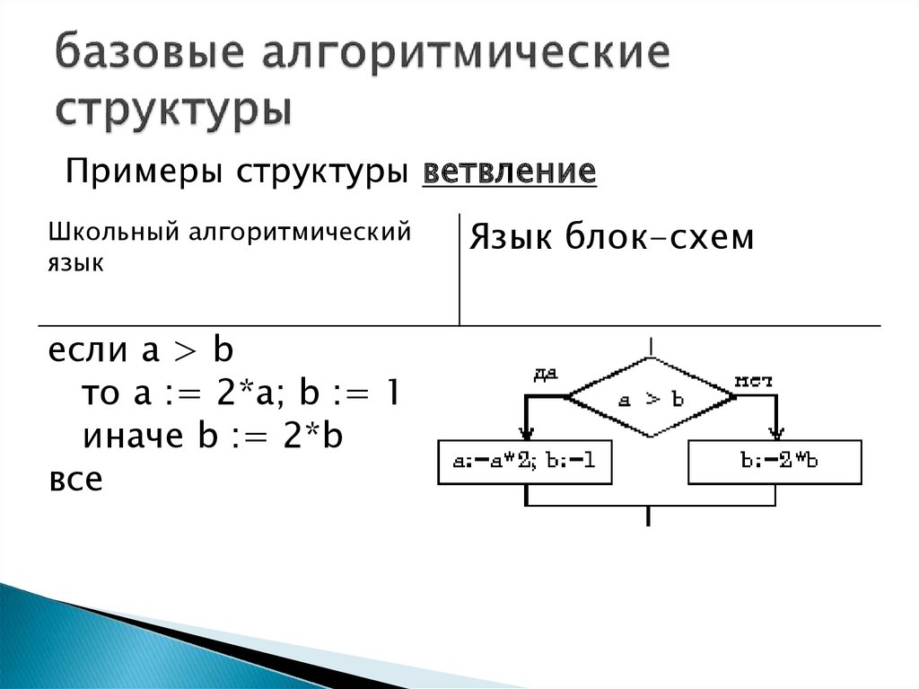 2 структура данных структура массивы структур