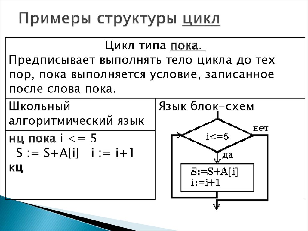 Блок схема пока