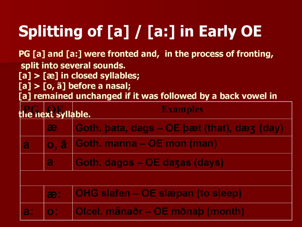 Lecture 2 Old English Phonology Online Presentation