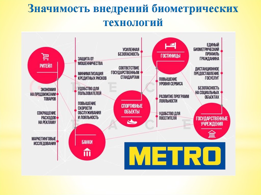 Спид энд кэш 500. Логистическая система метро кэш энд Керри. Чек метро кэш энд Керри. Ценник метро кэш энд Керри. Столы в метро кэш энд.