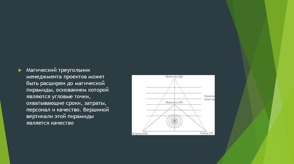 Какой вершины нет в магическом треугольнике управления проектами