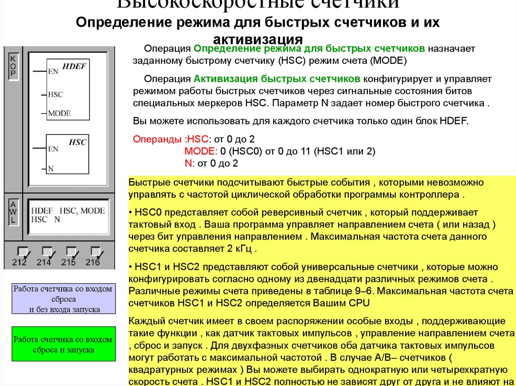 Определить режим