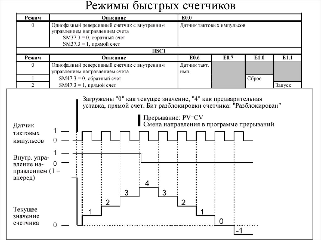 Быстрый режим