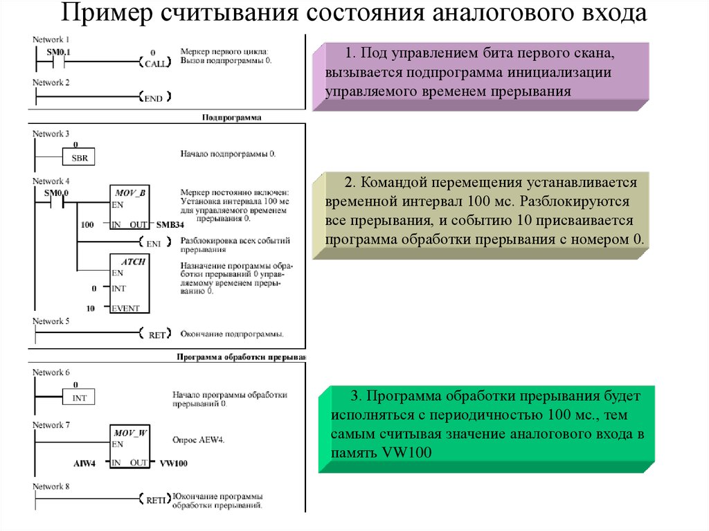 Технические операции управления. Управление операциями. Hw-691 пример считывания с него.