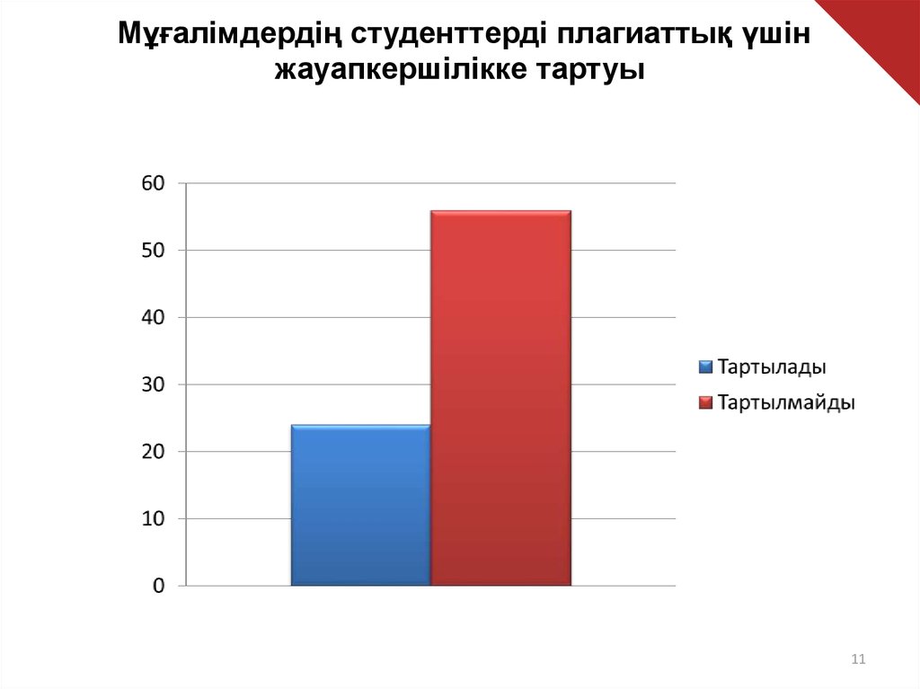 Мұғалімдердің студенттерді плагиаттық үшін жауапкершілікке тартуы