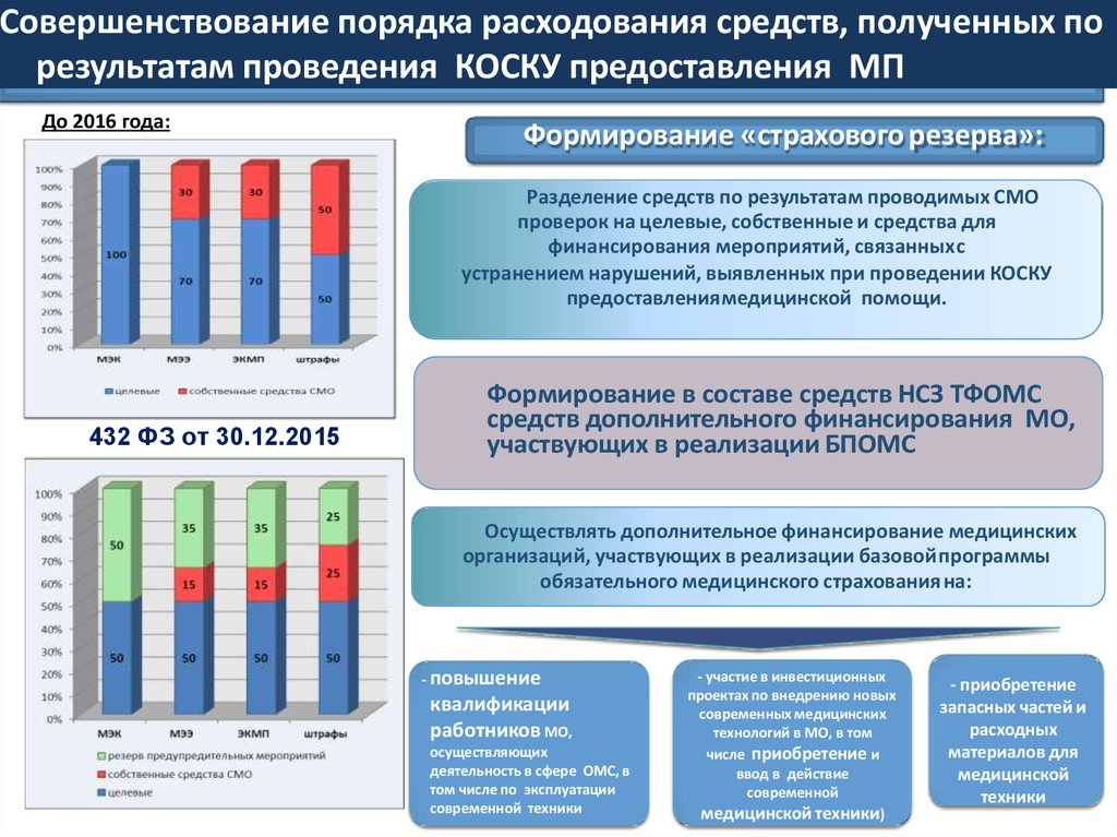 Мониторинг объема