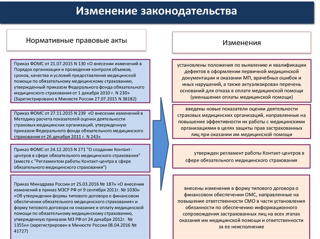 Страхование приказы