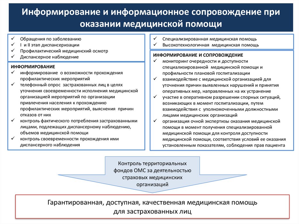 Система оказания медицинской помощи населению схема