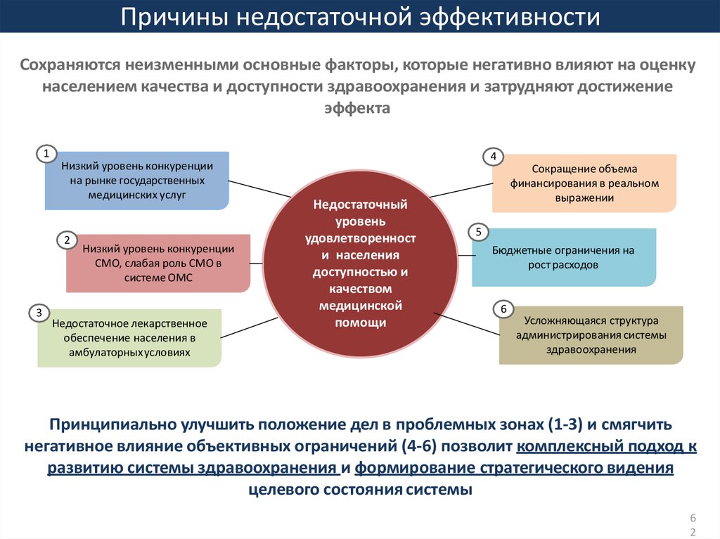 Доступность и качество оказания медицинской помощи