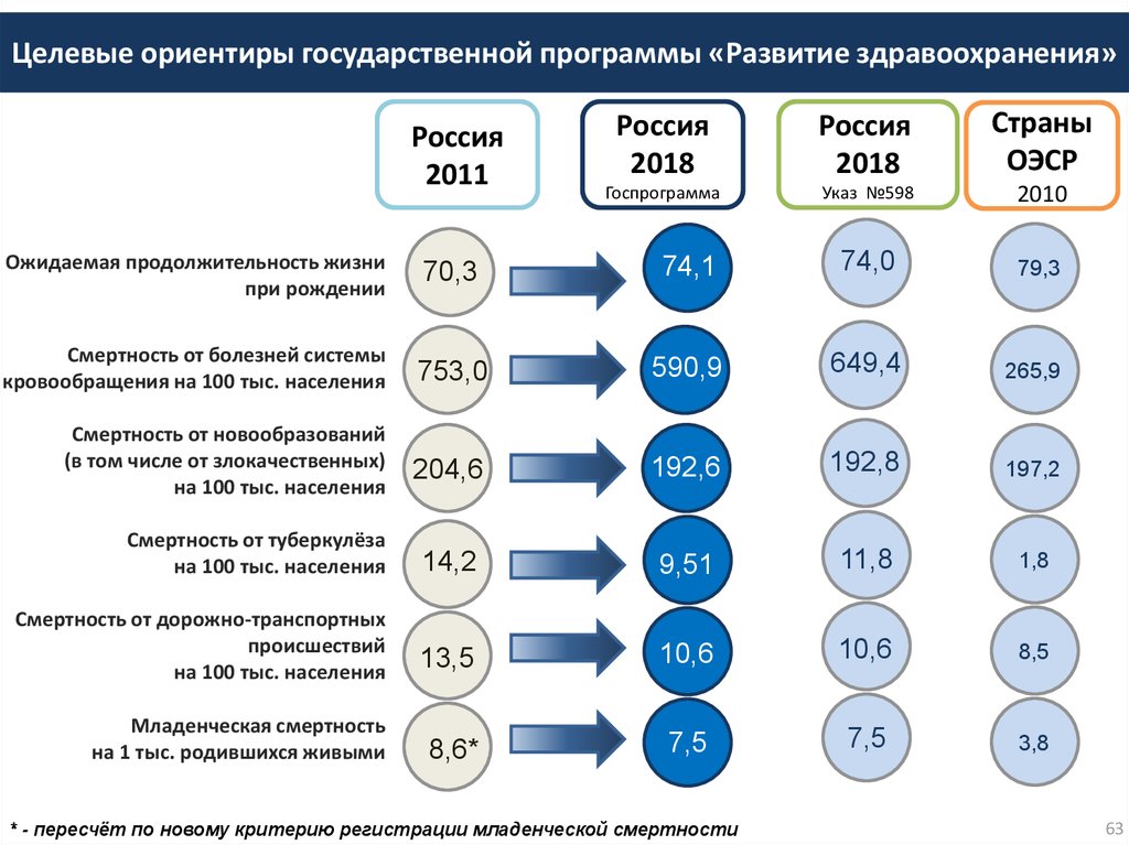 Сроки и объемы