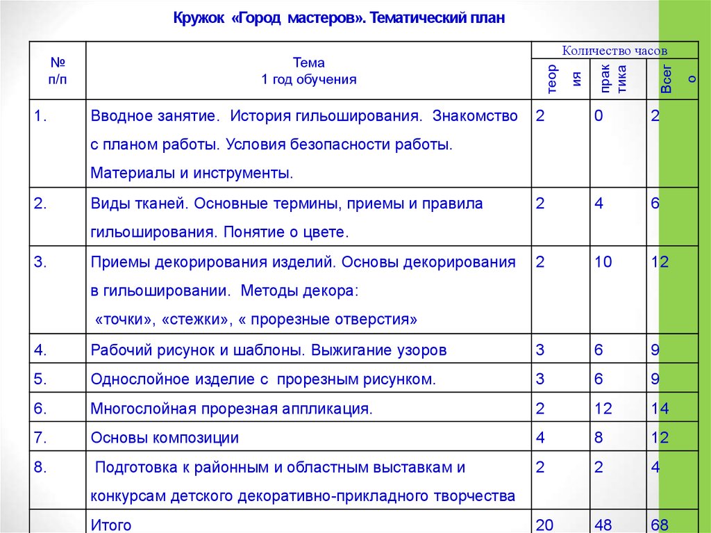 План вокального кружка в сельском клубе на год