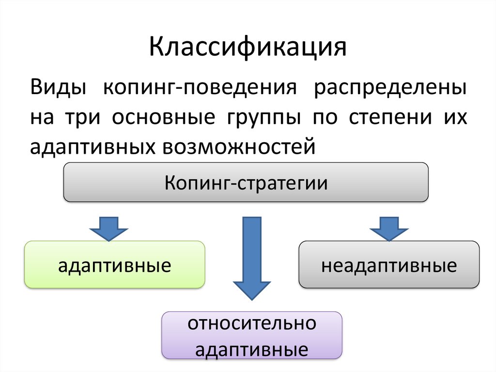 Стратегии преодоления копинг стратегии. Классификация копинг-стратегий. Копинг-поведение механизмы совладания. Механизмы адаптации копинг-стратегии. Адаптационные копинг стратегии.