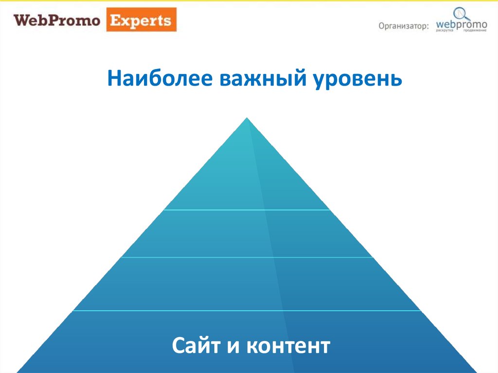 Уровень сайт. Наиболее важный. Самый важный уровень родящей.