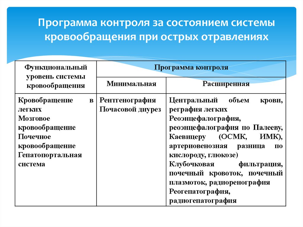 Программный контроль. Программа контроля сознания.