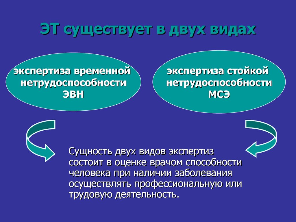 Основы экспертизы. 2. Виды временной нетрудоспособности.