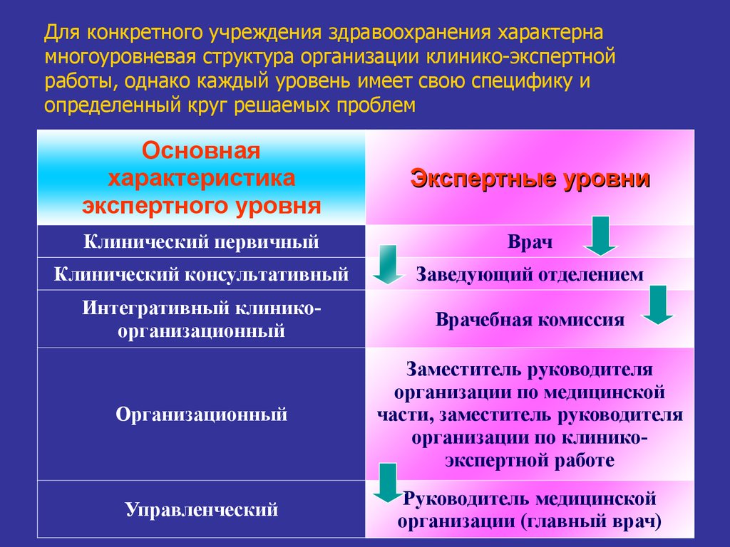 Теоретические основы экспертизы трудоспособности - презентация онлайн