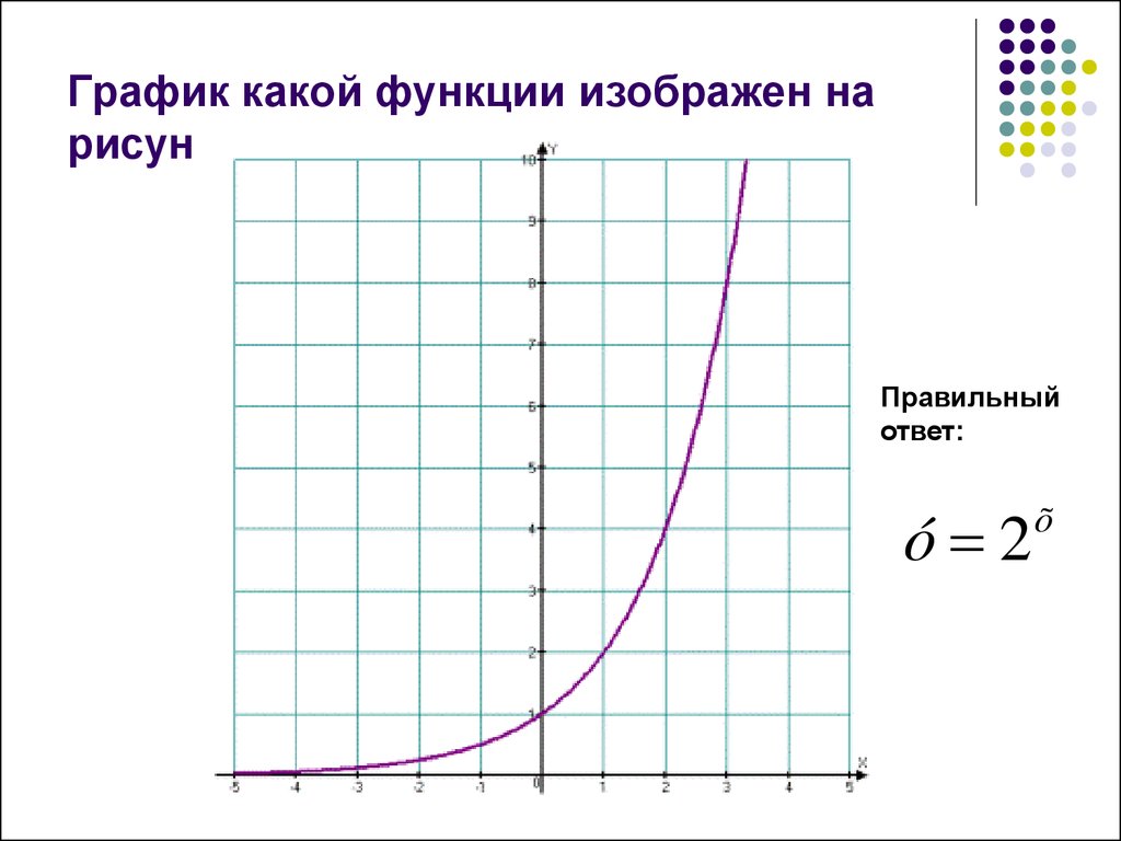 5 показательная функция. График показательной функции. Построение графиков показательной функции. График график показательной функции. График функции показательной функции.