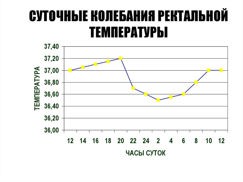 Температура на среду