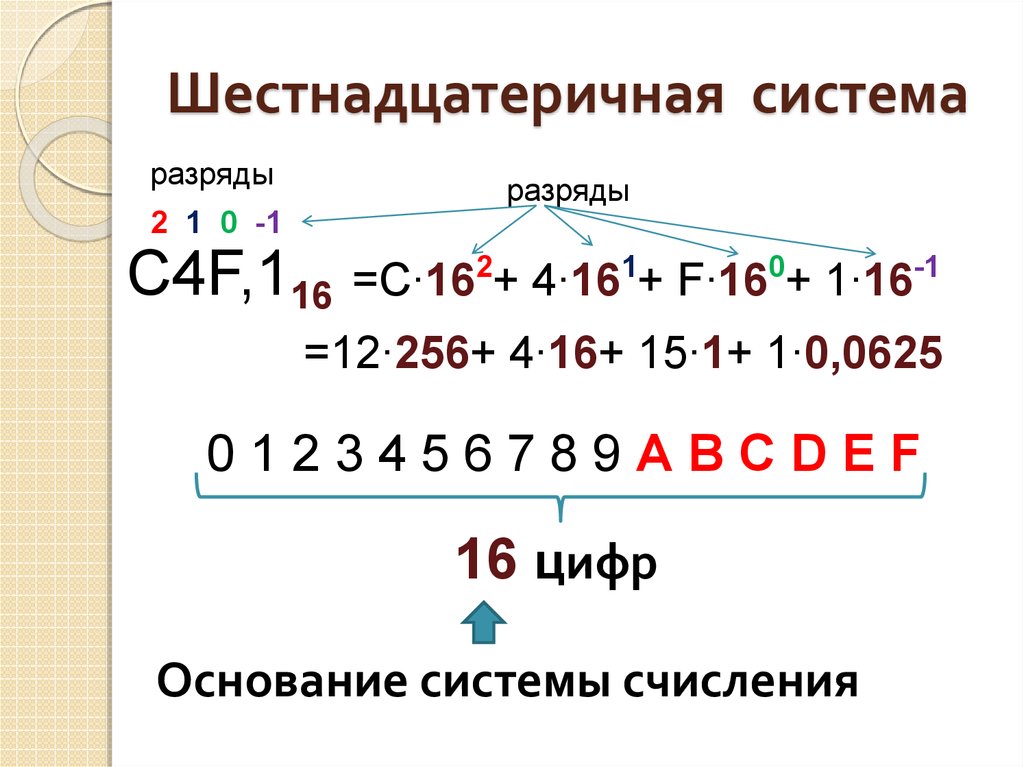 Шестнадцать система