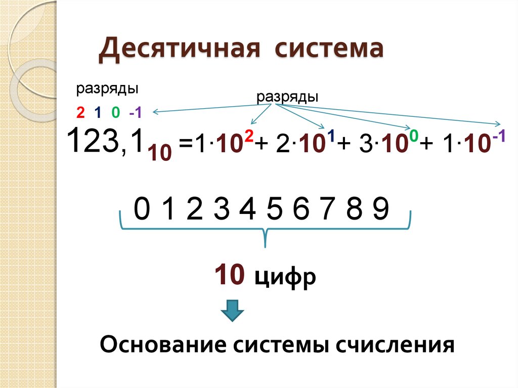 Десятичная маска