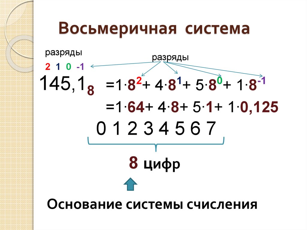 Запись чисел в восьмеричной системе