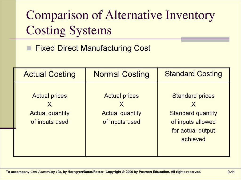 Costing article