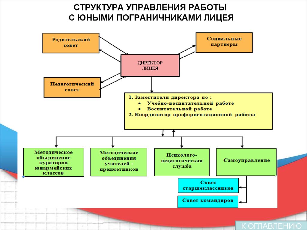 Эксперт отдела реализации проектов и программ в сфере патриотического воспитания граждан