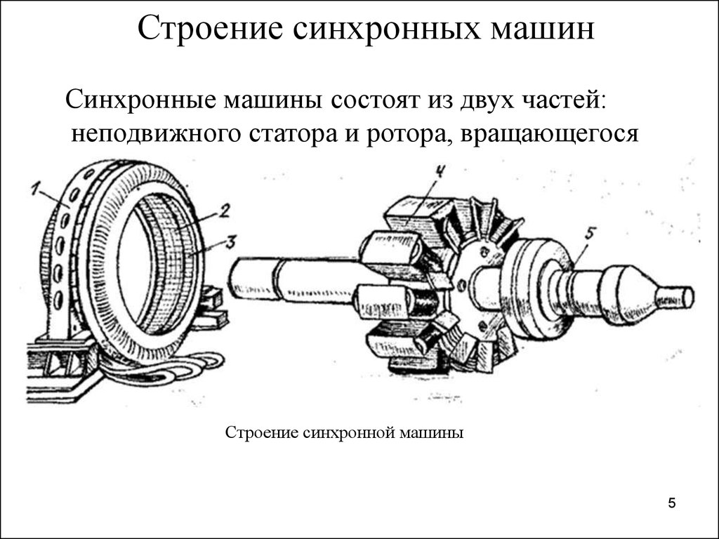 Синхронные машины переменного тока - презентация онлайн