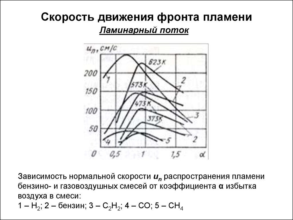 Скорость пламени. Нормальная скорость горения. Зависимость скорости распространения пламени от состава смеси. Скорость распространения пламени горения. Нормальная скорость горения смеси.