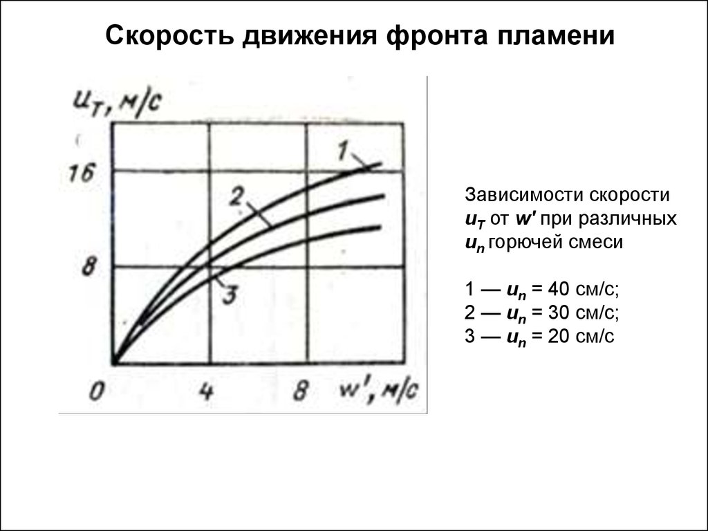 Скорость пламени. Скорость распространения фронта пламени при нормальном сгорании. Скорость горения керосина. Скорость распространения фронта пламени бензина. Скорость распространения фронта горения бензина.