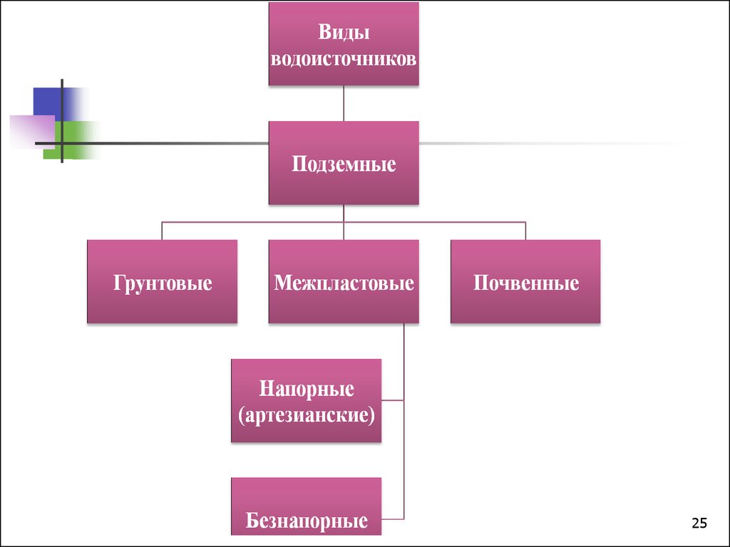 Вода как фактор здоровья населения презентация