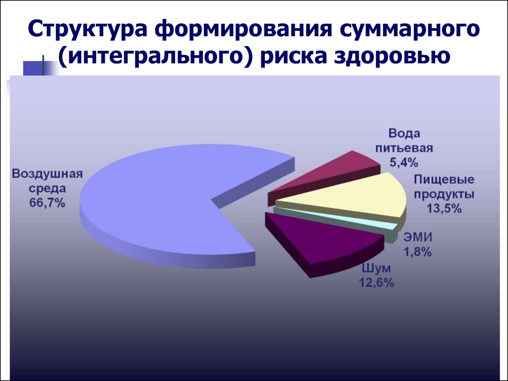 Вода как фактор здоровья населения презентация