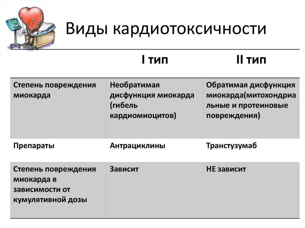 Тип вызывающего. Кардиотоксические препараты. Кардиотоксичные химиопрепараты. Кардиотоксические препараты Противоопухолевые. Кардиотоксичность препаратов.