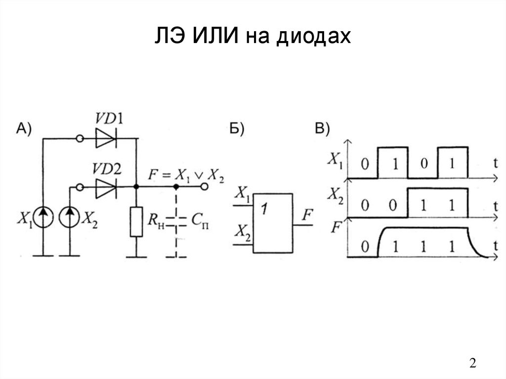 Дтл и схема и