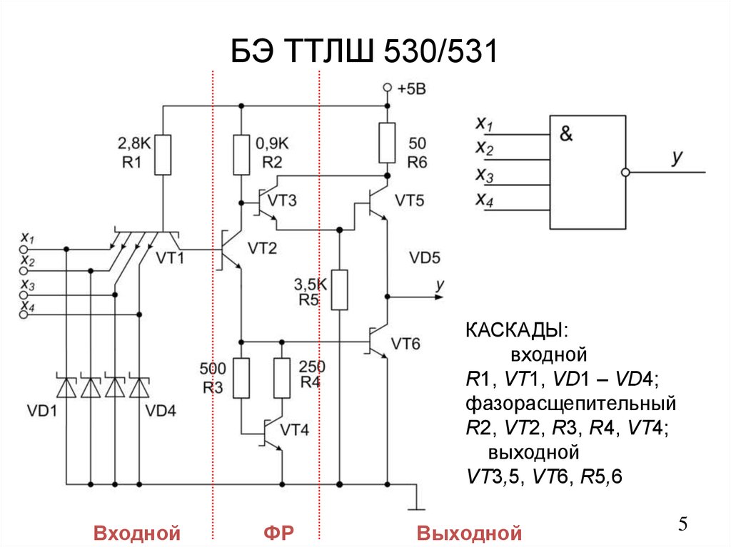 БЭ ТТЛШ 530/531