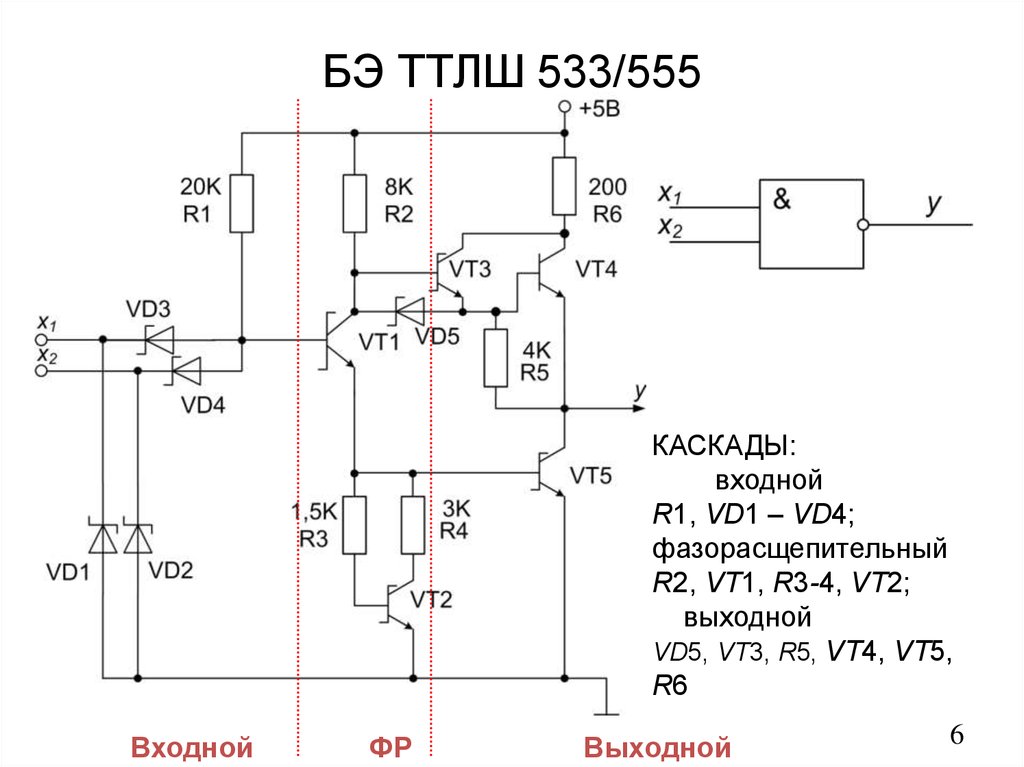 БЭ ТТЛШ 533/555