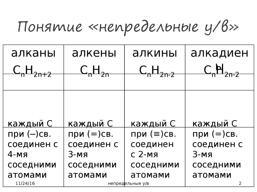 Алкены основное