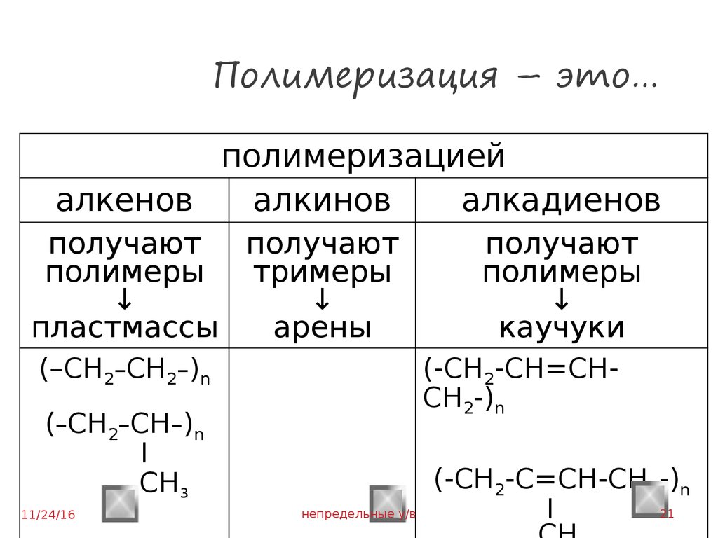 Полимеризация. Схема реакций полимеризации алкенов.. Полимеризация алкенов. Механизмы полимеризации.. Механизм реакции полимеризации алкенов. Катионная полимеризация алкенов механизм.