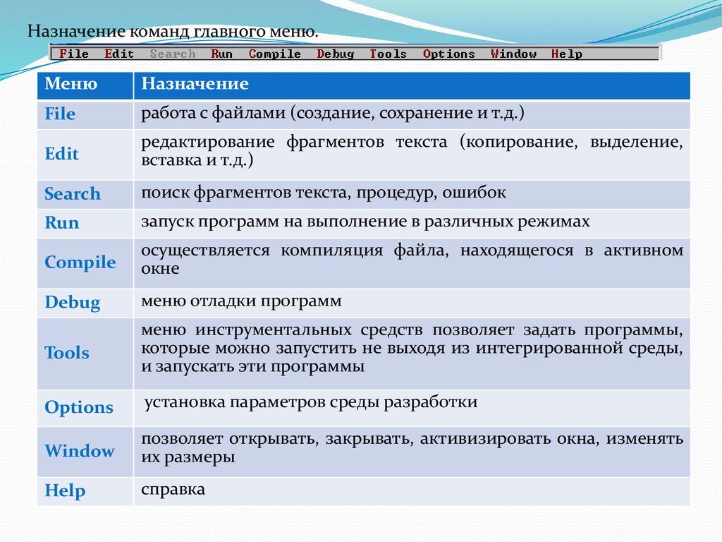 Команда программы содержит. Назначение команды. Назначение главного меню. Основные команды меню. Главное меню Назначение.