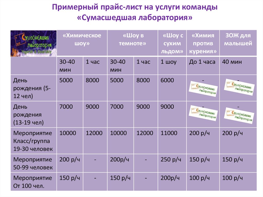 Сотс самара прайс