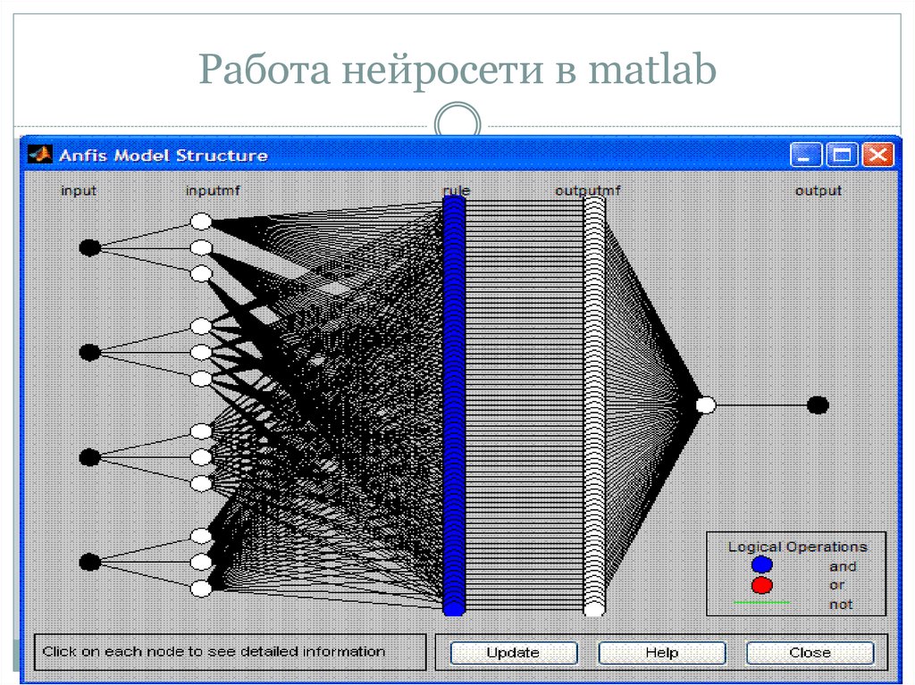 Нейросеть на русском языке для видео. Матлаб нейронные сети. Структура нейронной сети в матлаб. Моделирование нейронных сетей в Matlab. Схема нейросети.