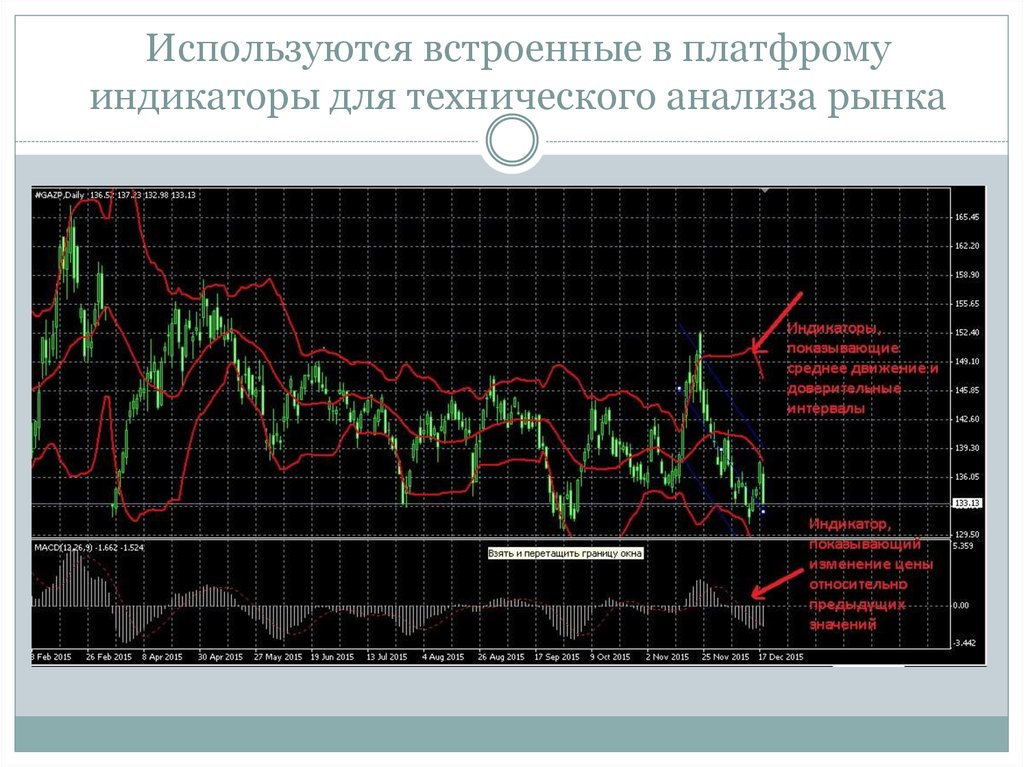 Программа для технического анализа