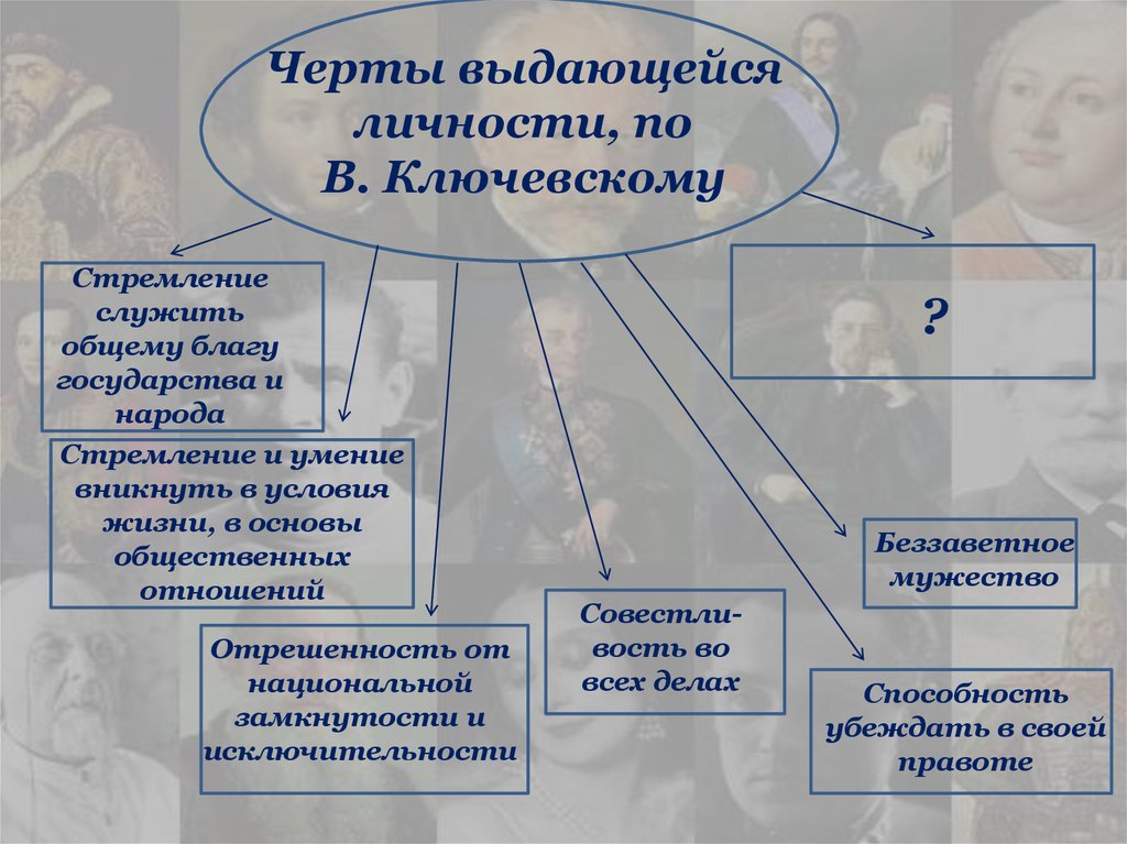 Презентация на тему роль личности в истории общества