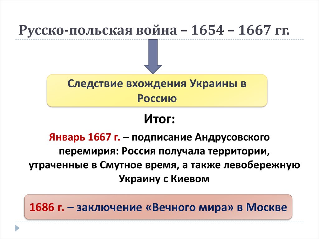 Русско польская война 1654 1667 контурная карта