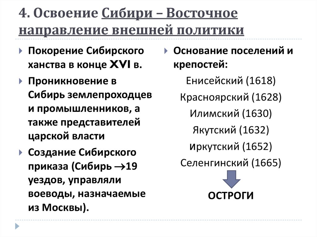 4 освоение деятельности