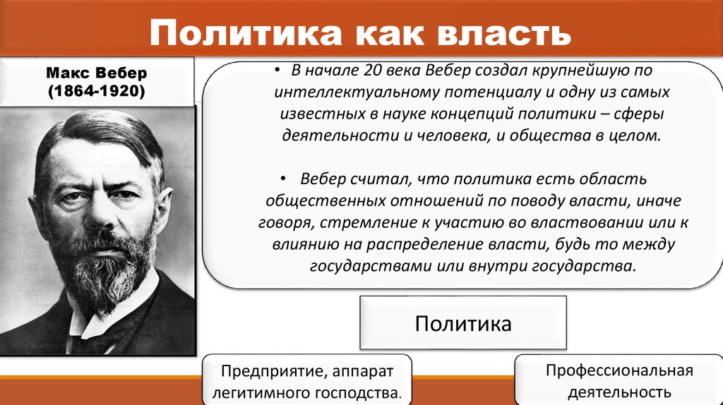 Кто такой политик. Макс Вебер понятия. Макс Вебер: социология власти. Вебер Макс Полит взгляды. Макс Вебер теория политики.