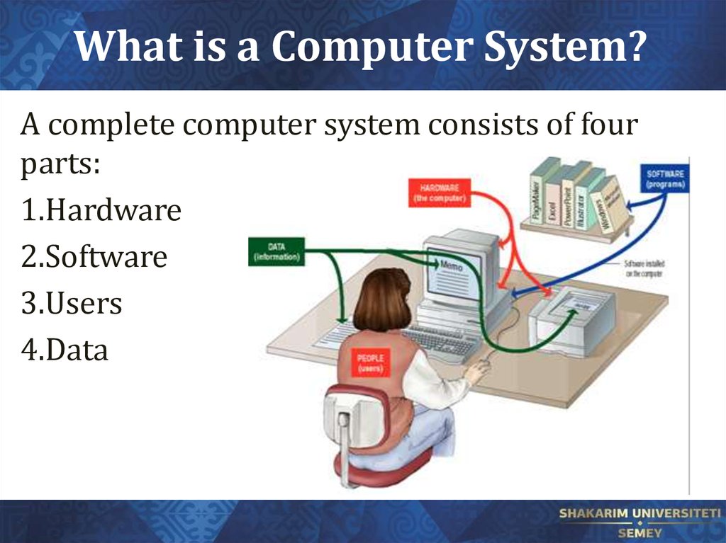What is a Computer System?