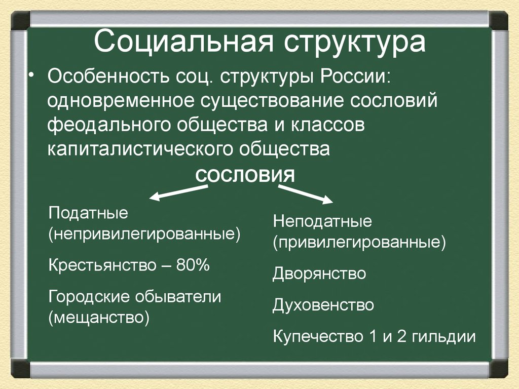 Состояние общества в россии