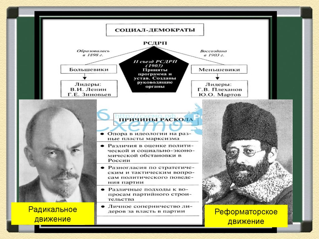 Большевики состав лидеры. 2 Съезд РСДРП 1903. Российская социал-Демократическая рабочая партия 2 съезд. 2 Съезд РСДРП раскол. Российской социал-Демократической рабочей партии 1903.