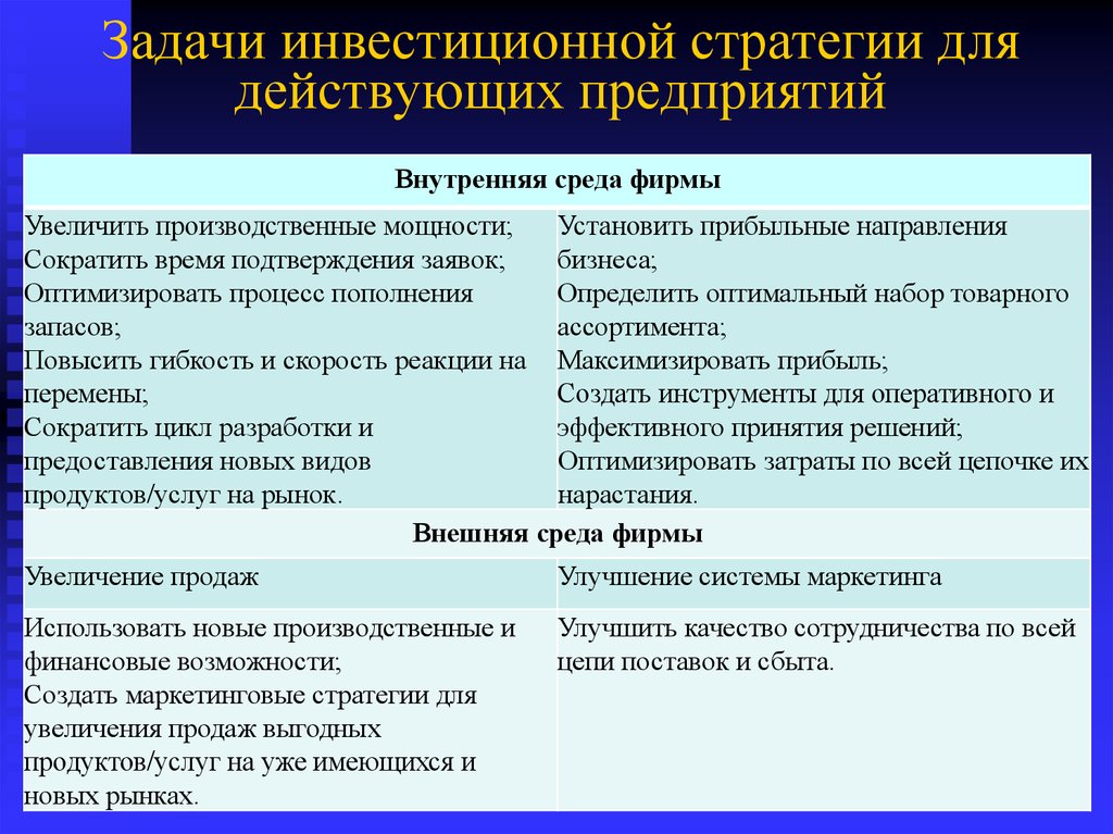 Стратегии инвестирования. Инвестиционная стратегия. Стратегические задачи инвестирования. Задачи инвестиционной стратегии. Инвестиционная стратегия предприятия.